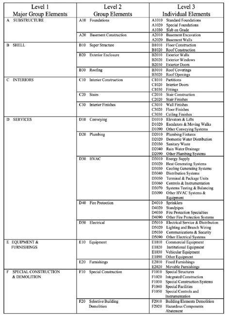 uniformat ii pdf